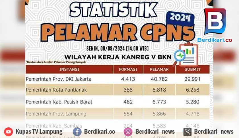 H-2 CPNS 2024 Ditutup, Ini Instansi Sepi Peminat di Lampung