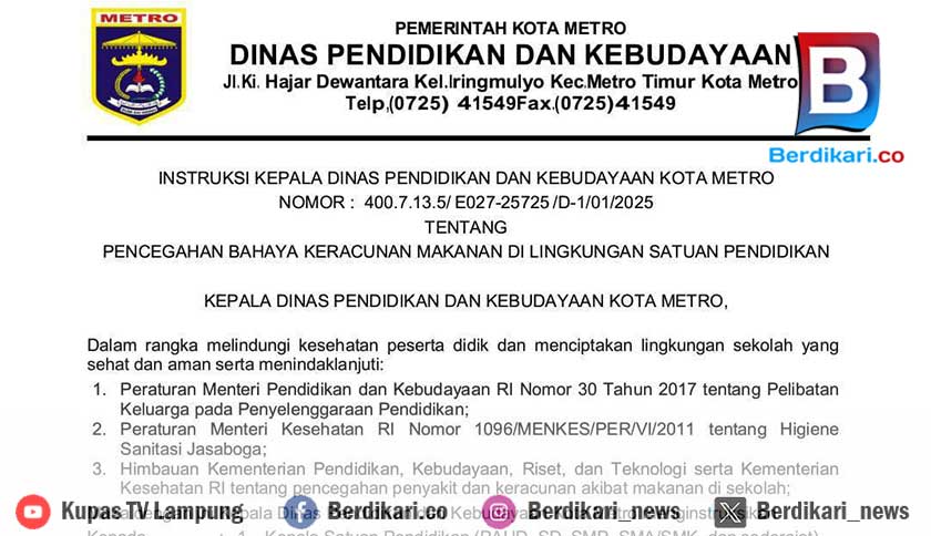 Disdik Metro Instruksikan Sekolah Awasi Jajanan Pelajar