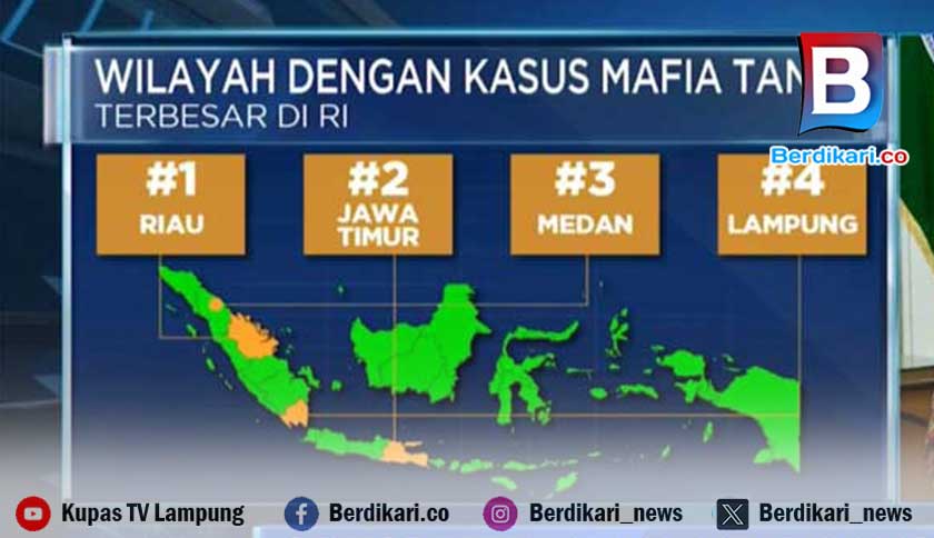 Lampung Peringkat 4 Nasional Kasus Mafia Tanah