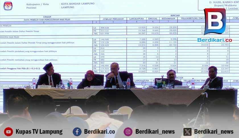 Pilwakot Bandar Lampung 2024, Eva-Deddy Raih Kemenangan Dengan Raup 264.740 Suara